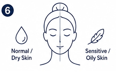 Skin Type & Sensitivity